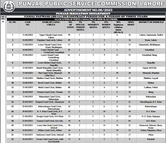 Canal Patwari PPSC Jobs 2024 Online 