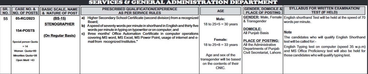 Latest Stenographer PPSC Jobs 2024 Online Apply