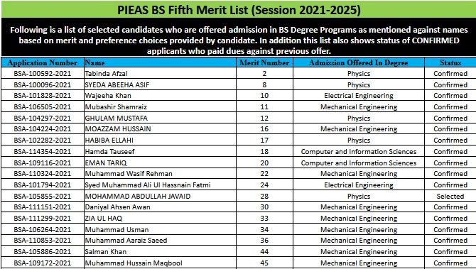 PIEAS Entry Test Result 2024 Check Online