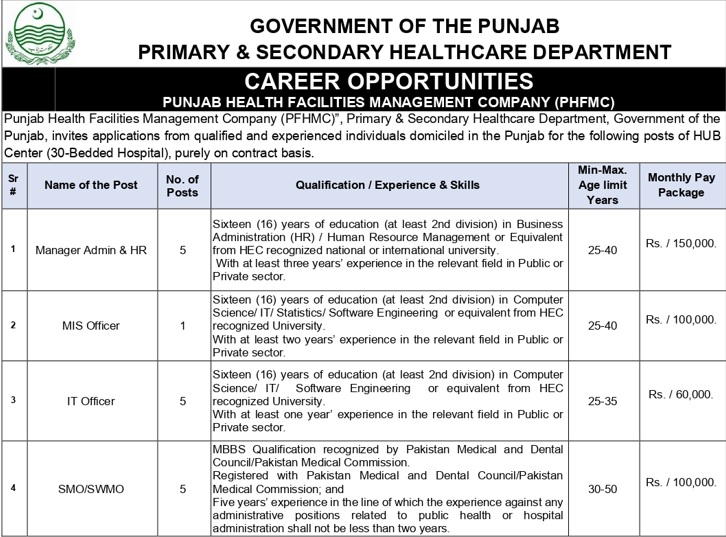 NTS PHFMC Jobs 2024 Apply Online